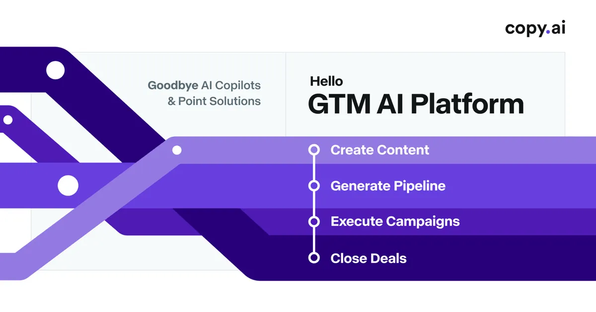Copy.ai official site